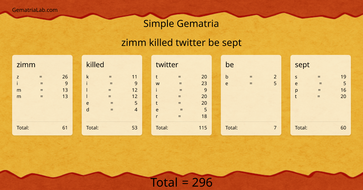zimm killed twitter be sept in simple Gematria